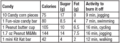 calories candy curb kick seasonal tip halloween gain prevent extra away weight holiday right