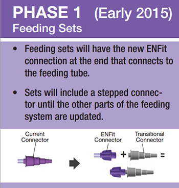 Caring for your child with an ENFit tube or supplies