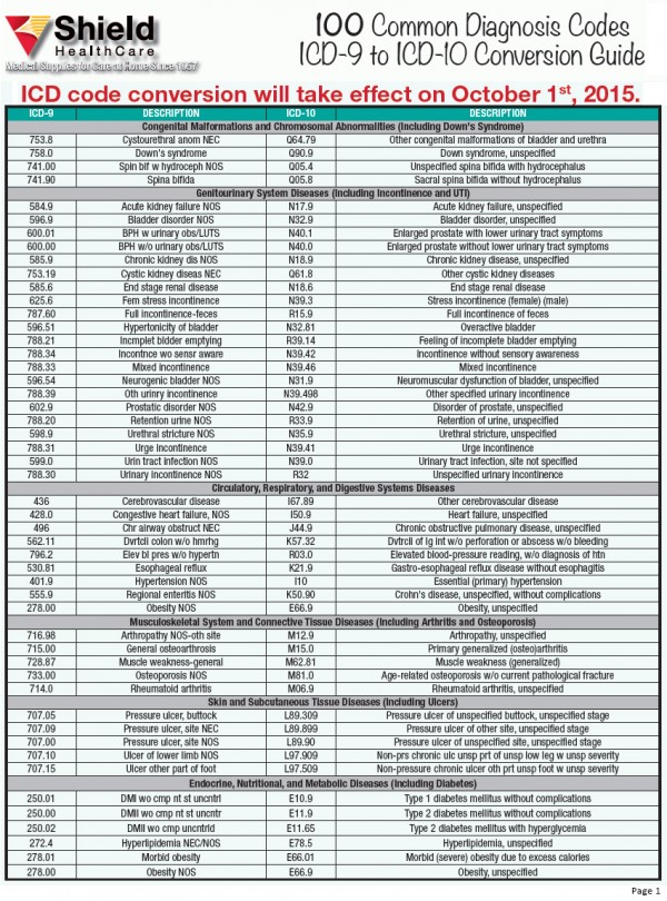 100 Common Dx Codes ICD9 to ICD10 Conversion Guide Shield HealthCare