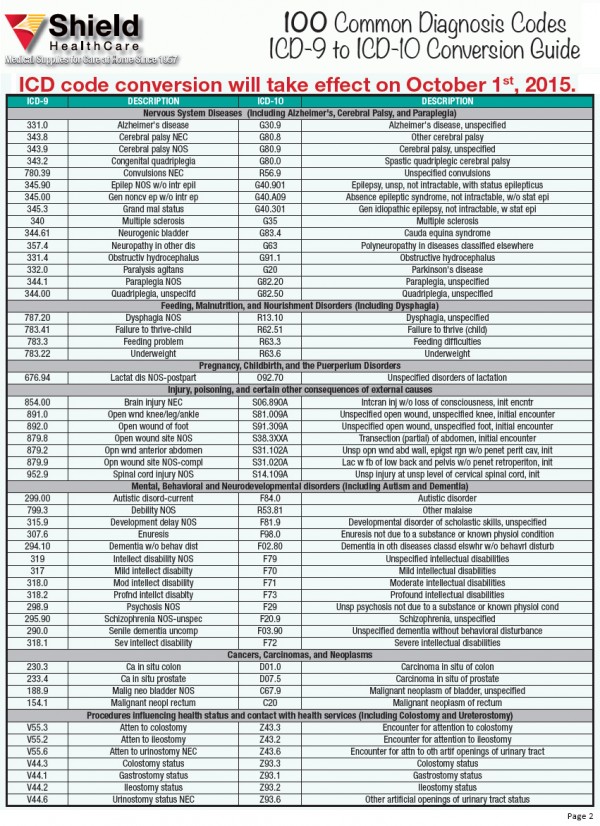 100-common-dx-codes-icd-9-to-icd-10-conversion-guide-shield-healthcare