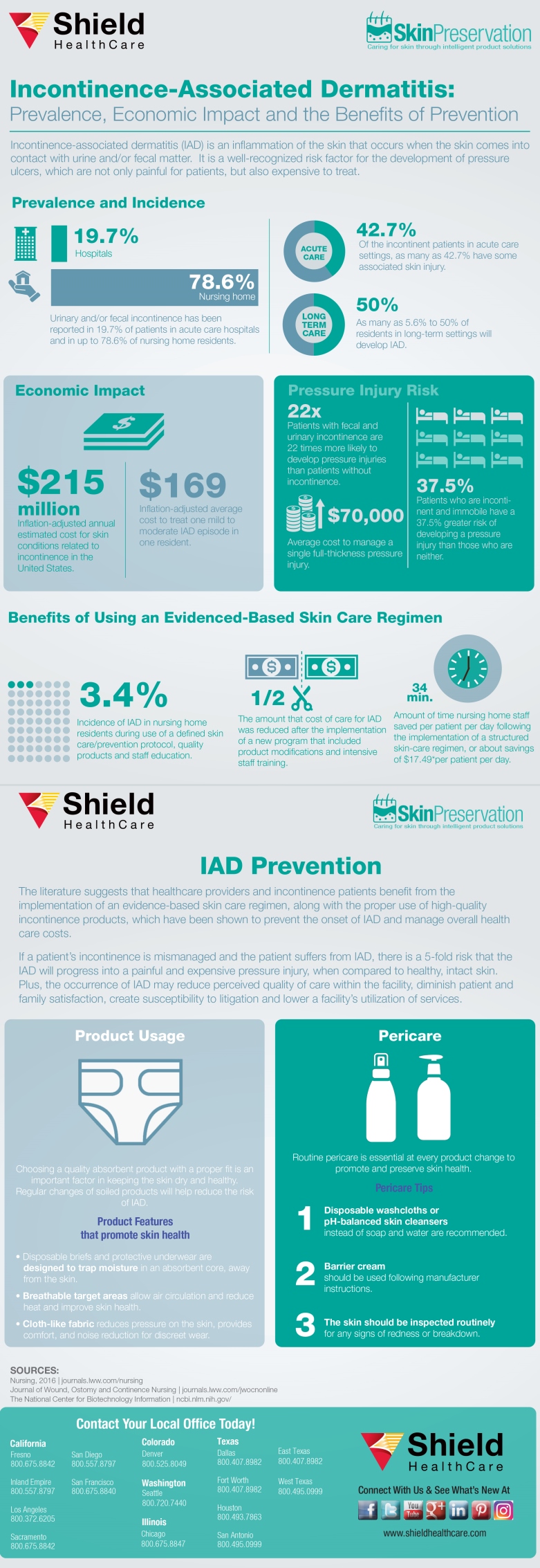 iad infographic