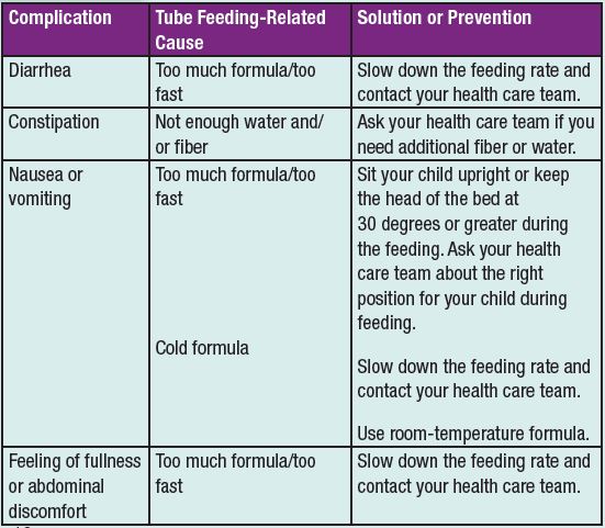 tube feeding at school