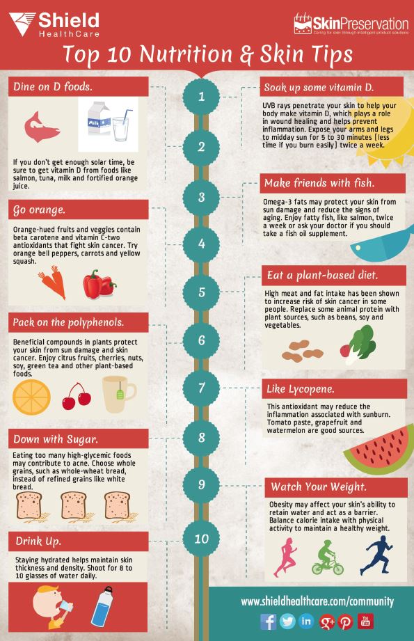 nutrition and your skin