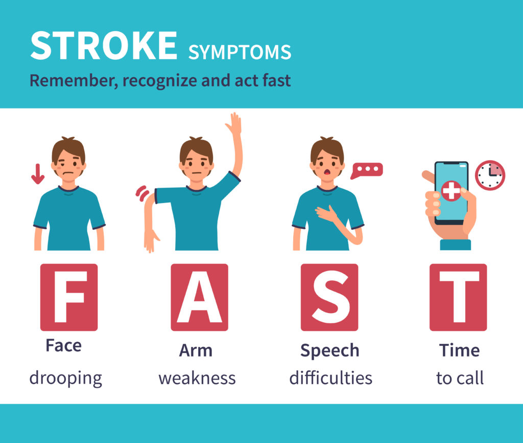 Stroke Prevention