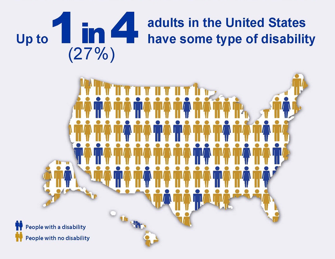 visual depiction of United States with infographic overlay stating 1 in 4 (27%) adults in the United States have some type of disability. 
