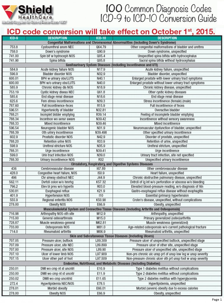 100-common-dx-codes-icd-9-to-icd-10-conversion-guide-shield-healthcare