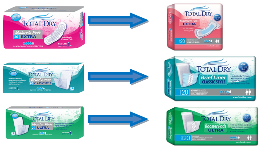 Total Dry Incontinence Products and Packaging Upgrade
